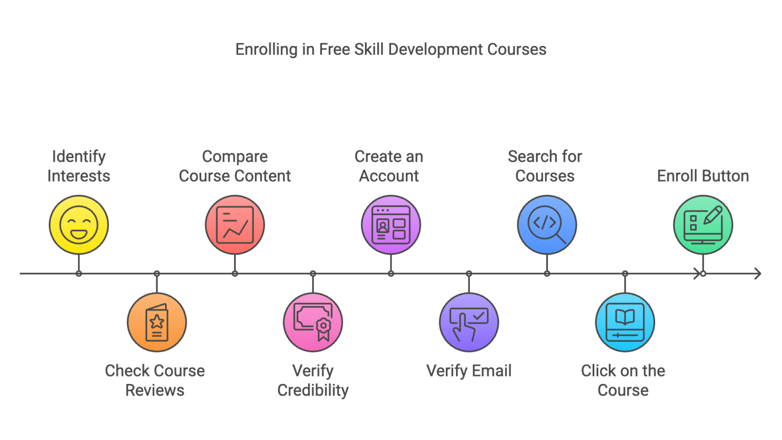 Free Skill Development Courses: Boost Your Virtual Assistant Career ...