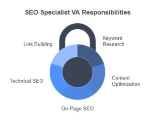 Key Responsibilities