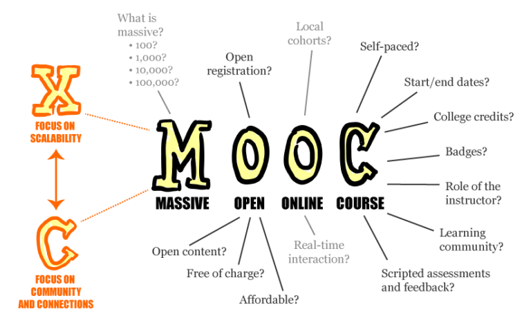 Moocs