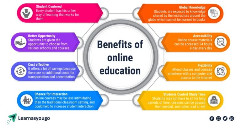 Online Education Benefits