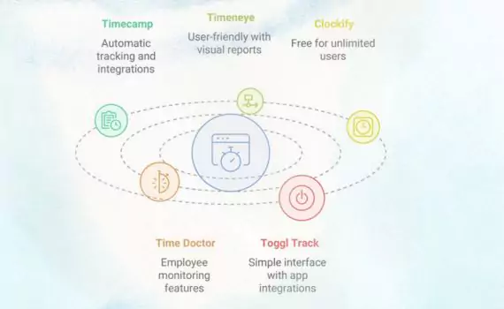 time tracking tools