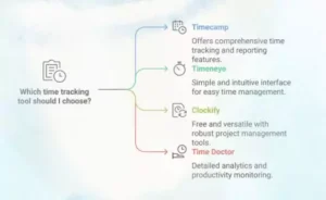 which time tracking tools should i choose