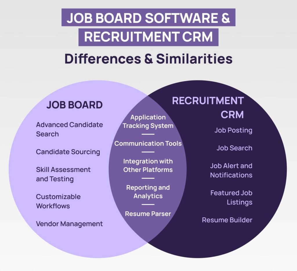 Job Search Platform Comparison