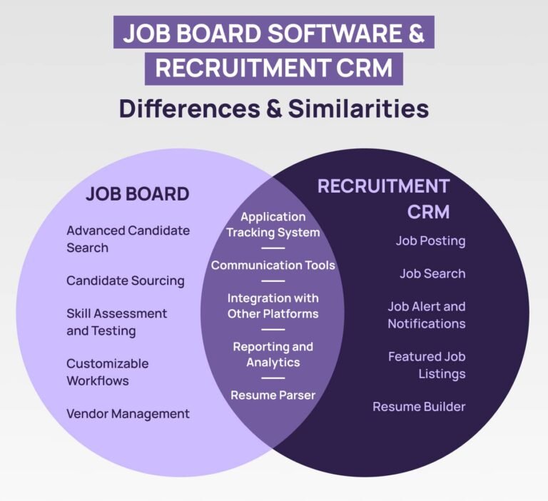 Job Search Platform Comparison