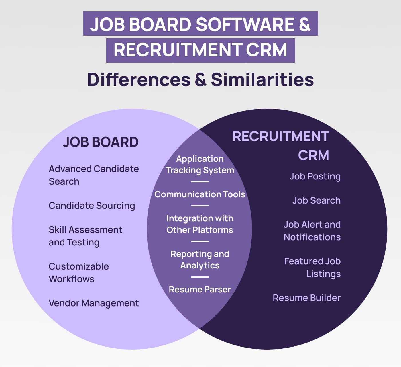 Job Search Platform Comparison