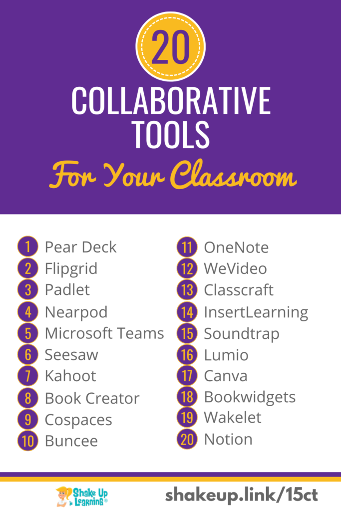 Collaboration Tools For Online Learning