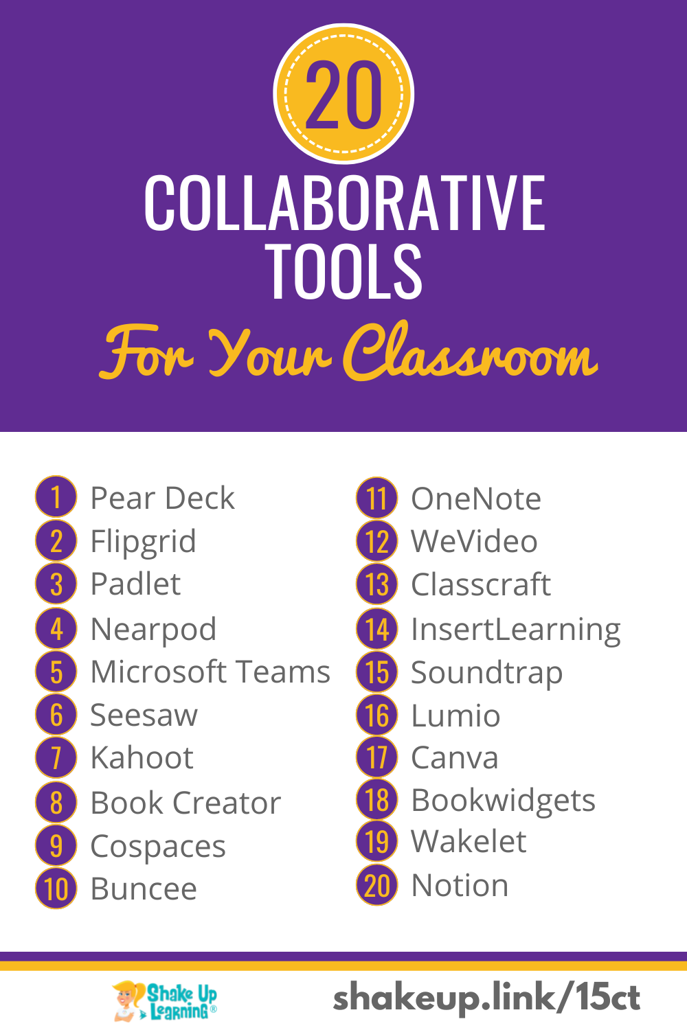 Collaboration Tools For Online Learning