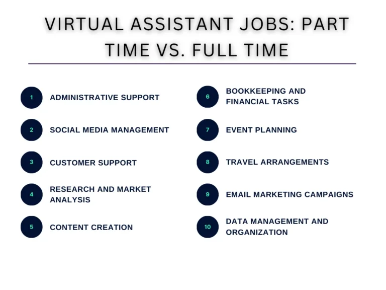 Virtual Assistant Jobs Part Time