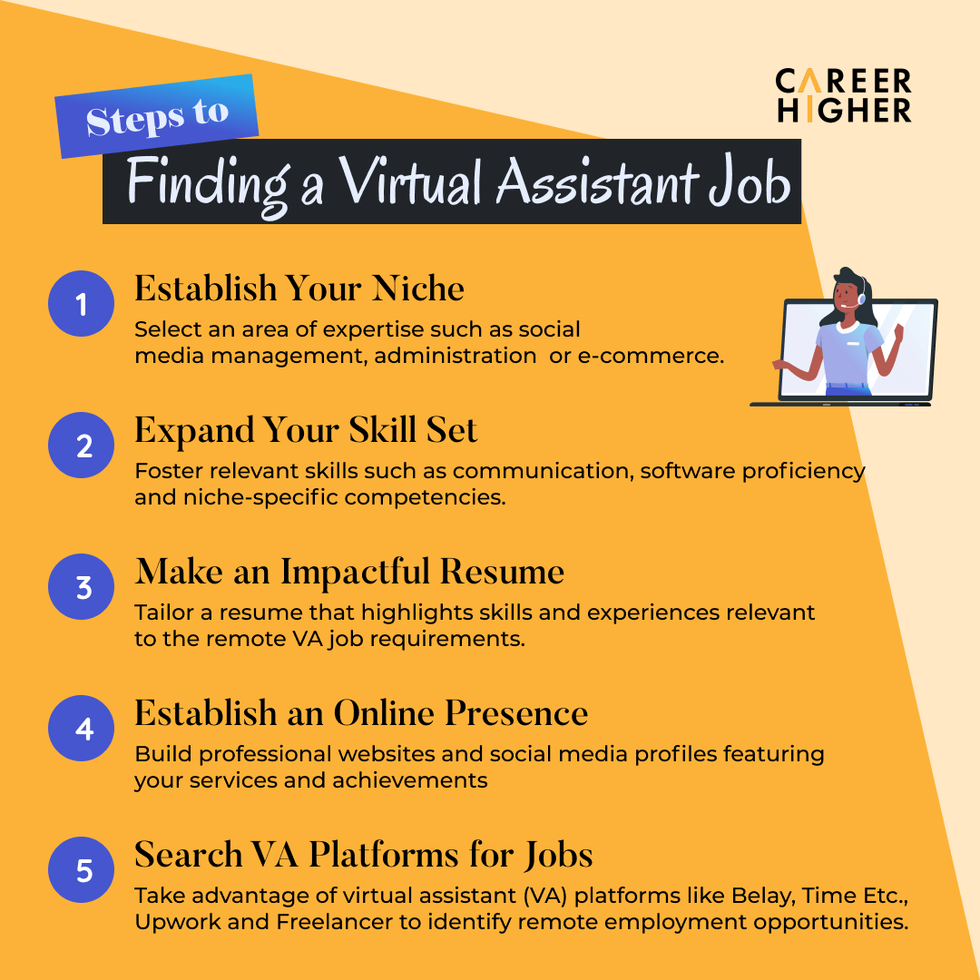Online Virtual Assistant Jobs For Beginners