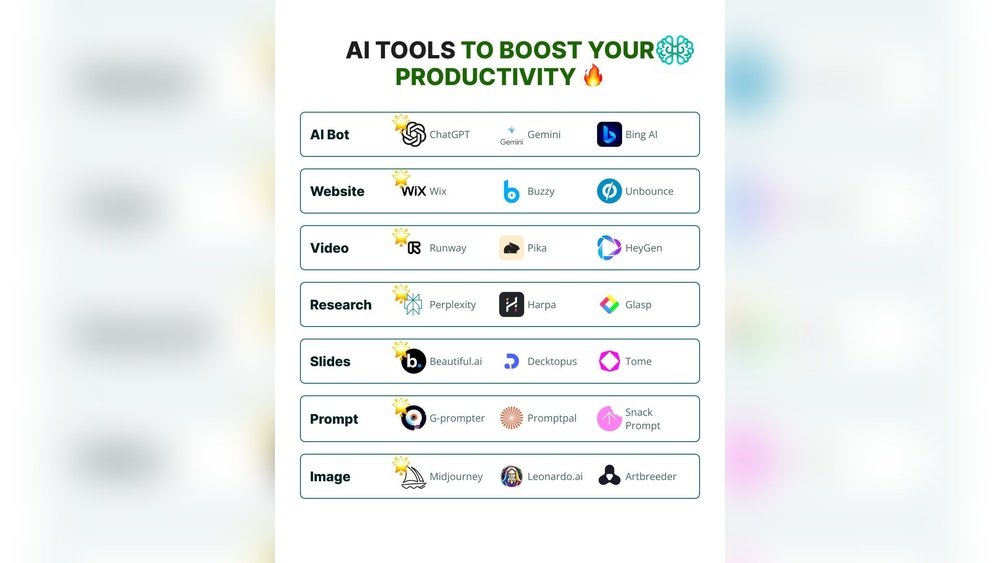 Best Productivity Ai Tools