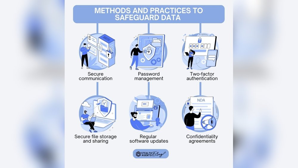 Data Security for Virtual Assistants