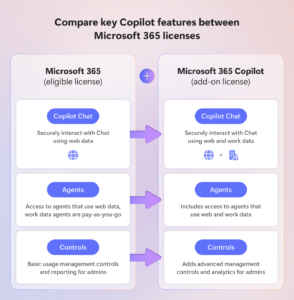 Free Vs Paid VA Tools Comparison