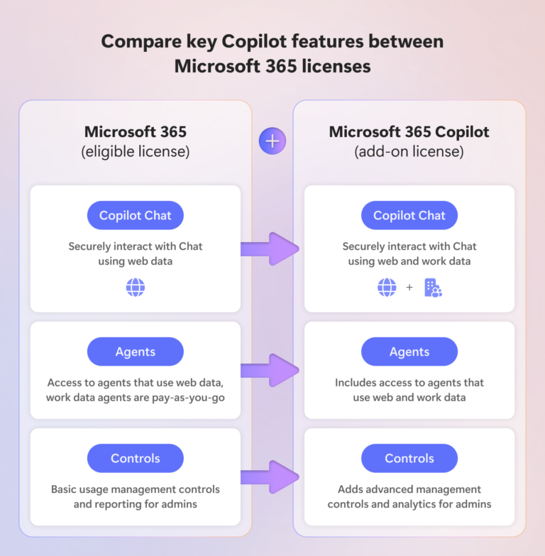 Free Vs Paid VA Tools Comparison