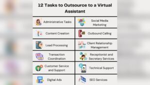 Tasks to Outsource to a Virtual Assistant