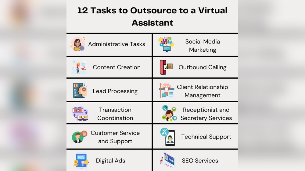Tasks to Outsource to a Virtual Assistant