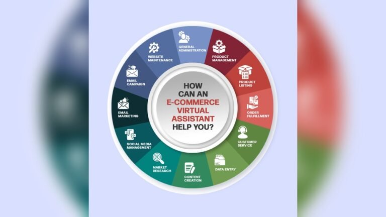 Virtual Assistant for Ecommerce