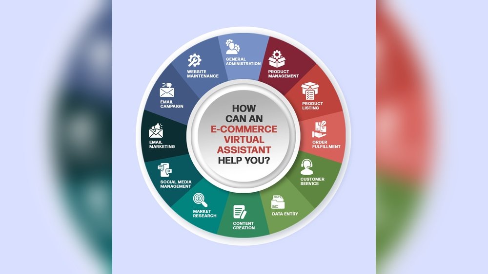 Virtual Assistant for Ecommerce