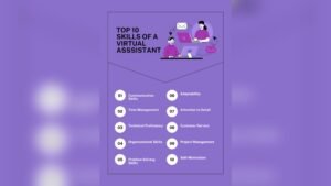 Virtual Assistant Skills Needed