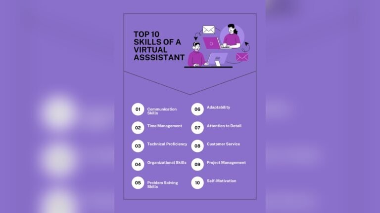 Virtual Assistant Skills Needed