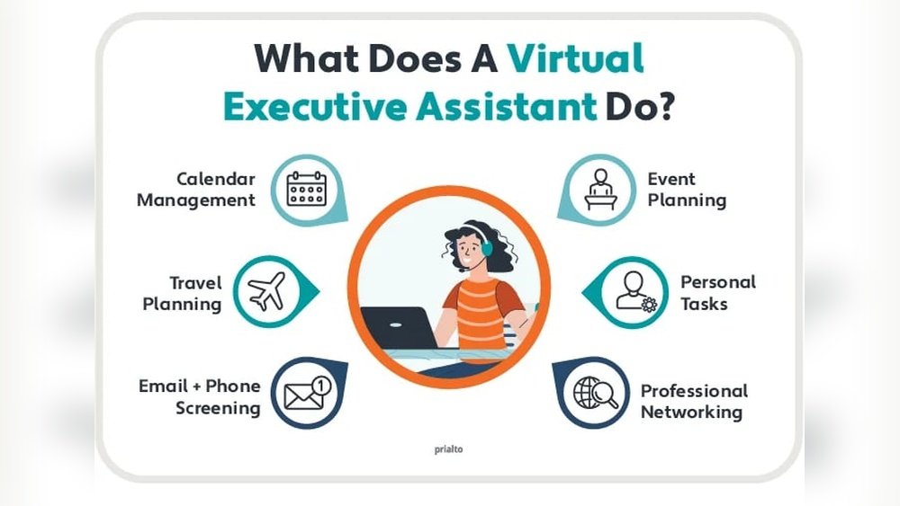 What is a Virtual Executive Assistant