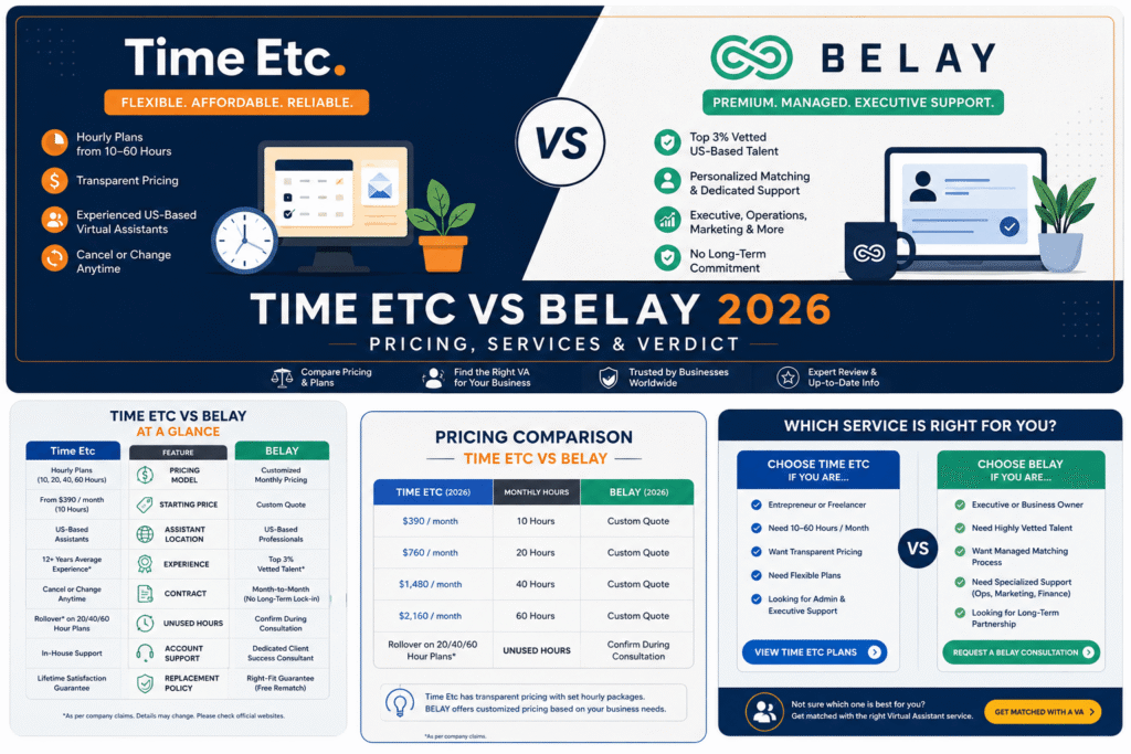 Time Etc vs BELAY 2026 virtual assistant service comparison.