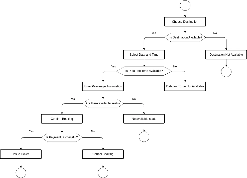 appointment decision matrix