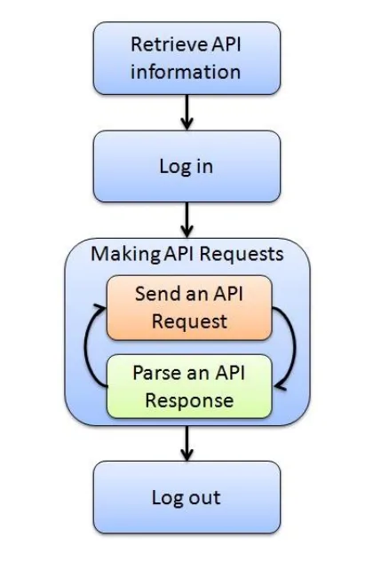 booking-link tool