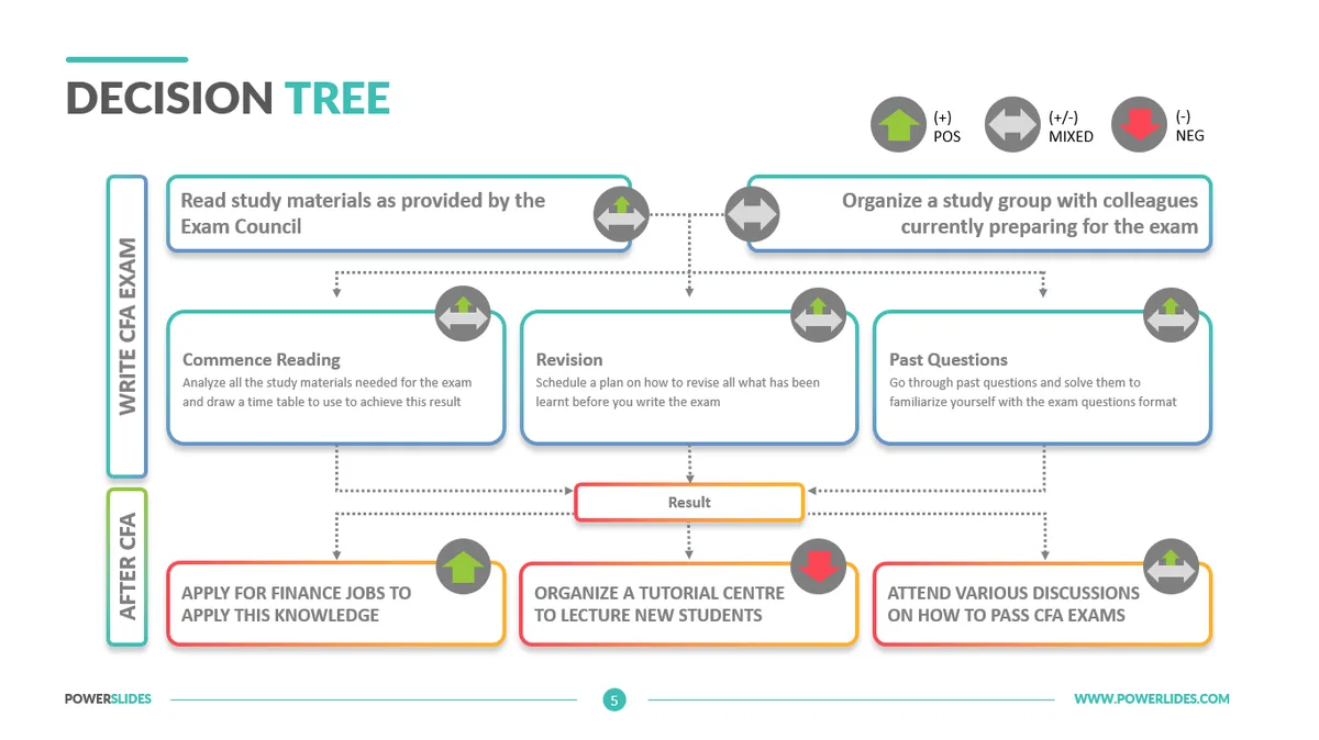hybrid delegation service