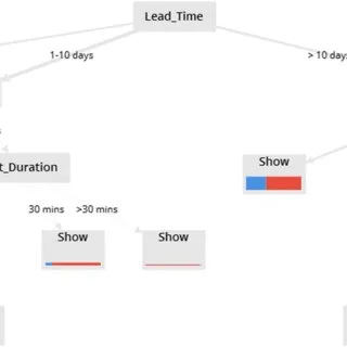 virtual assistant to manage appointments