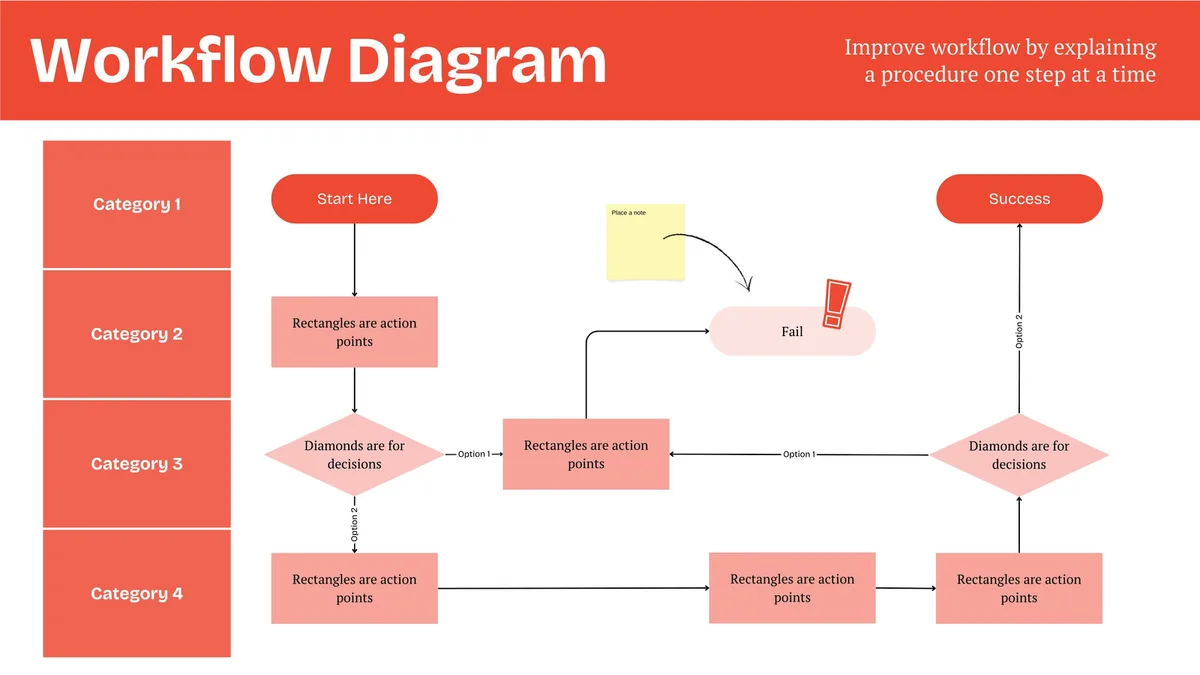business process flowchart diagram