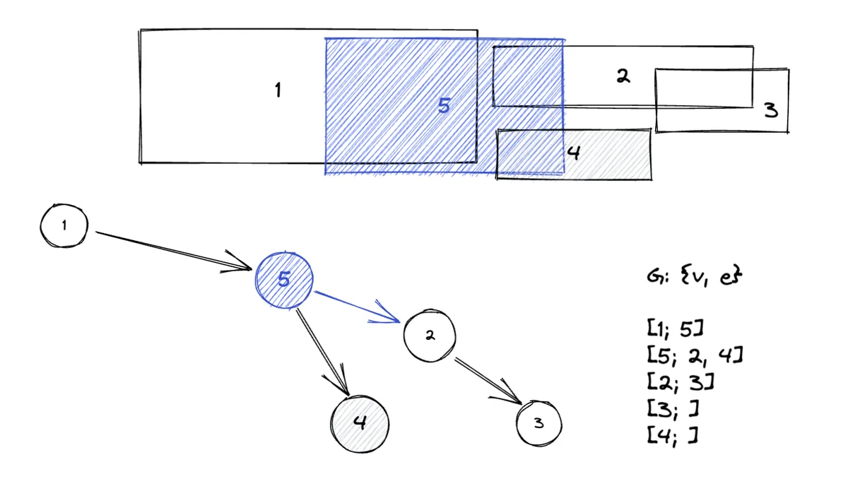 conflict-detection-auto-rescheduling.webp