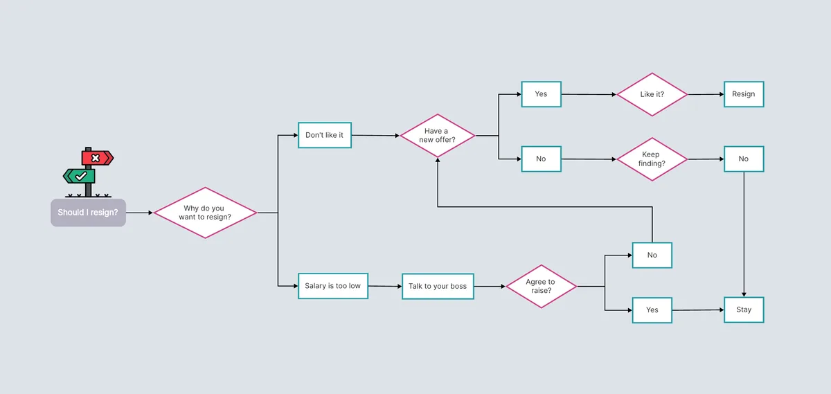 executive calendar hiring decision framework