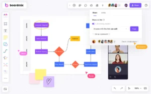 how to work with a virtual assistant