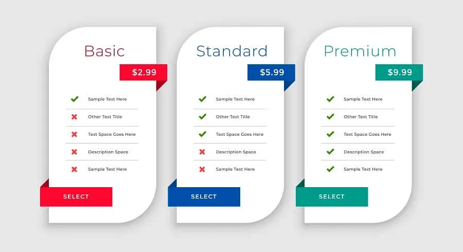 SaaS pricing tiers chart