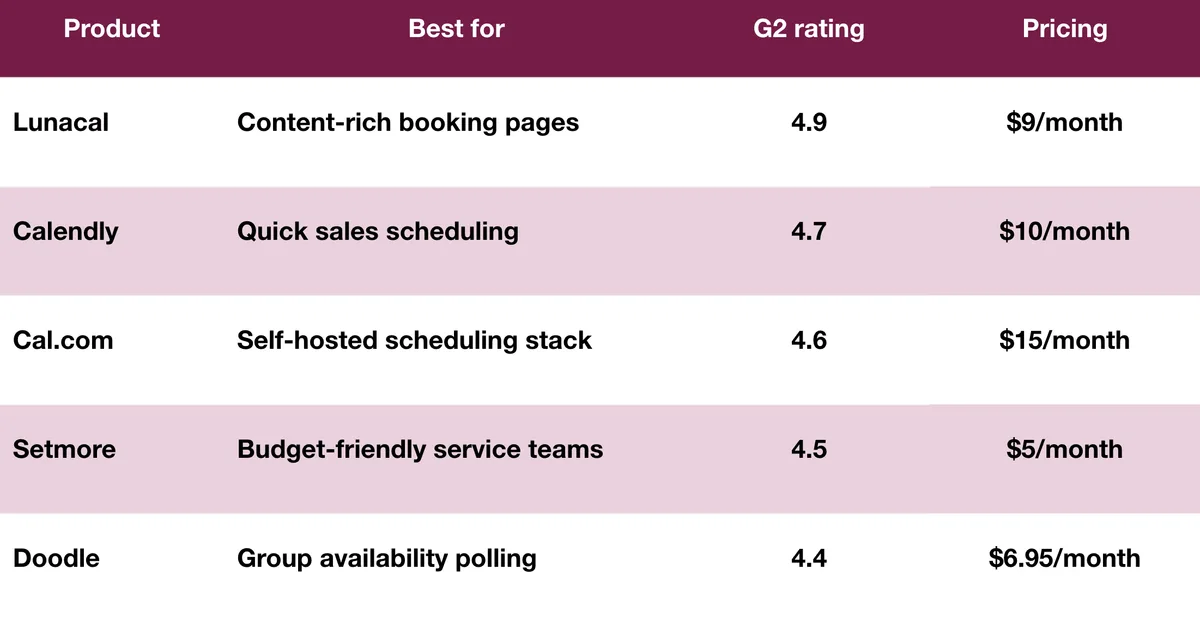 scheduling solution comparison