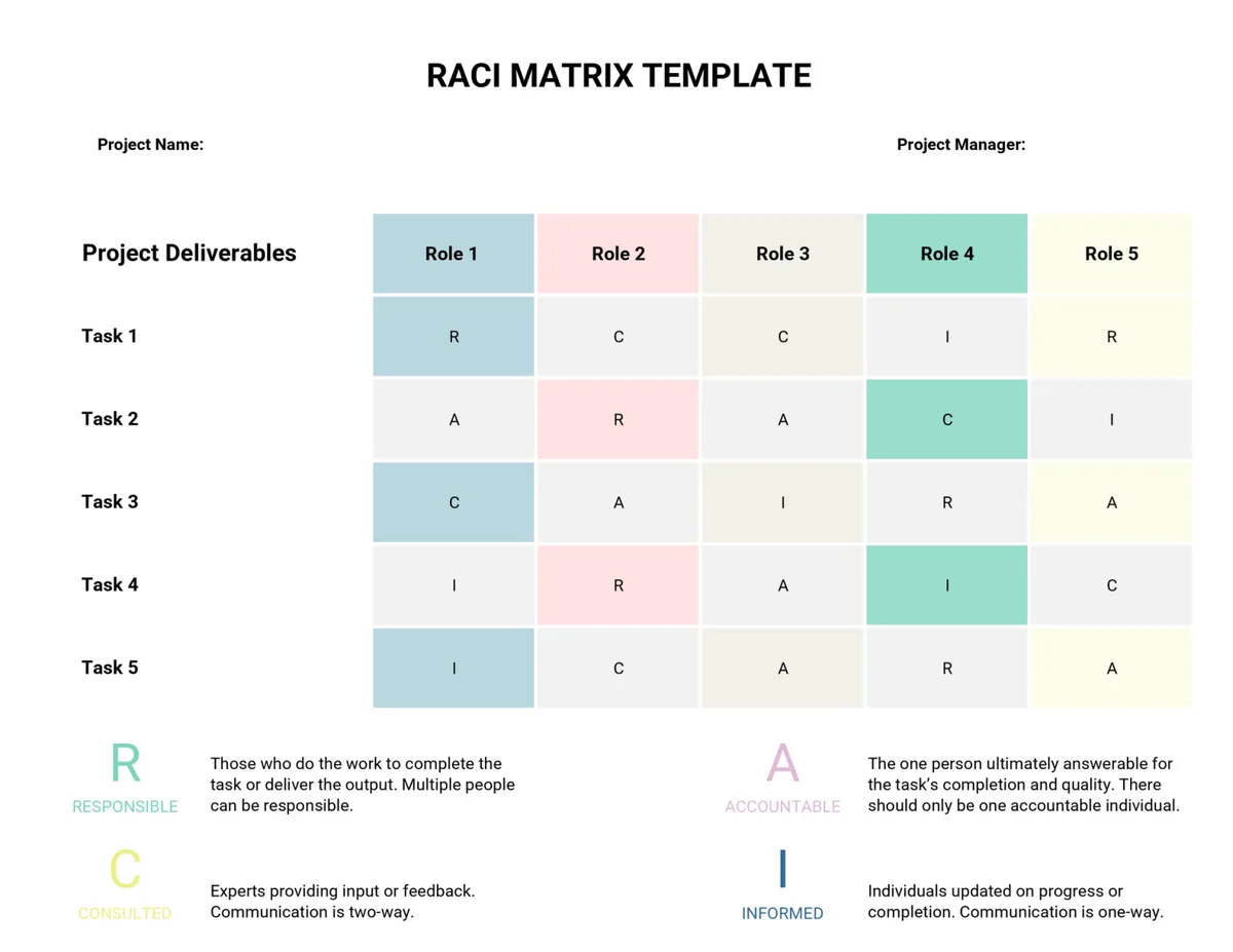 task complexity delegation matrix