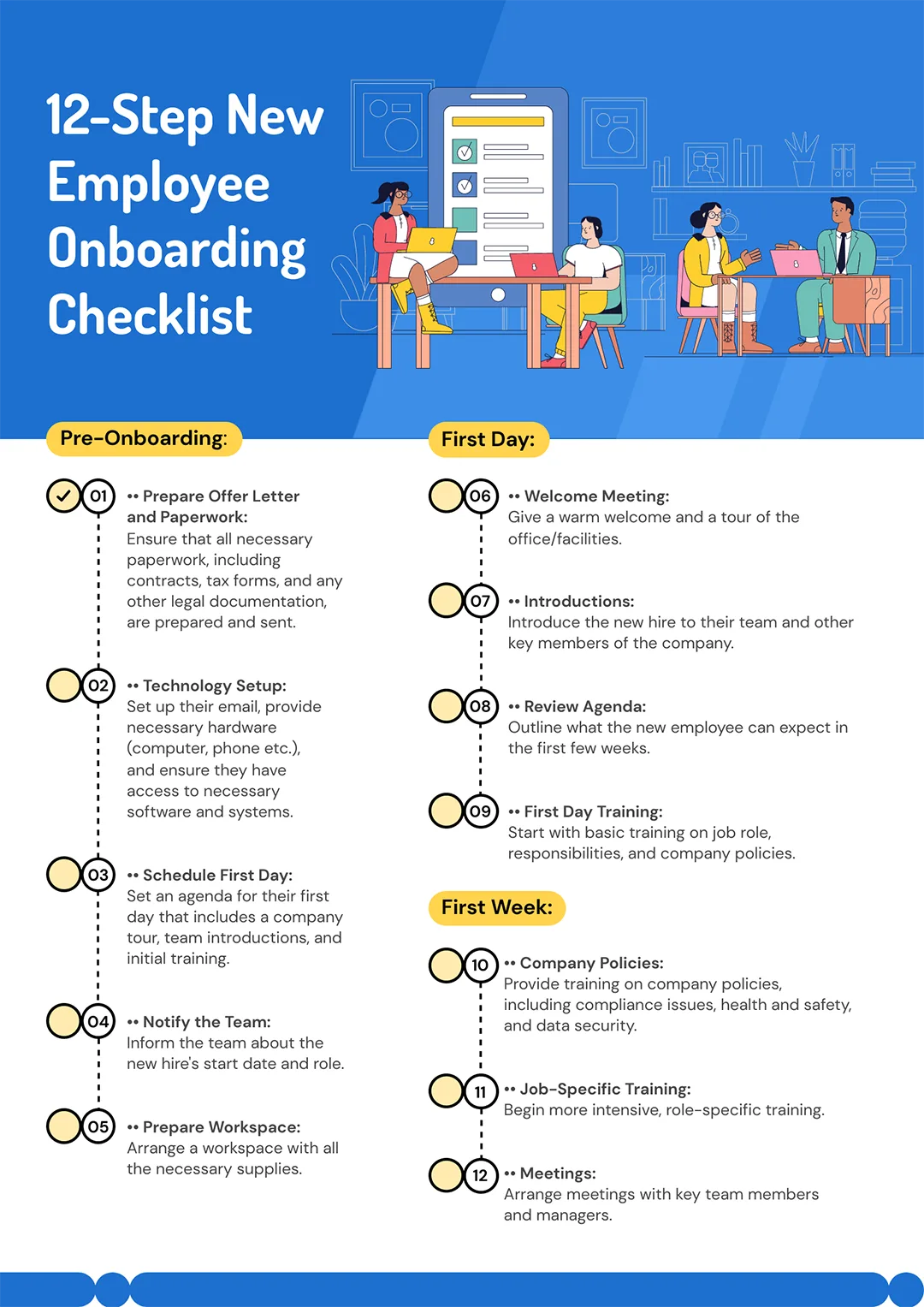 VA experience tier onboarding timeline