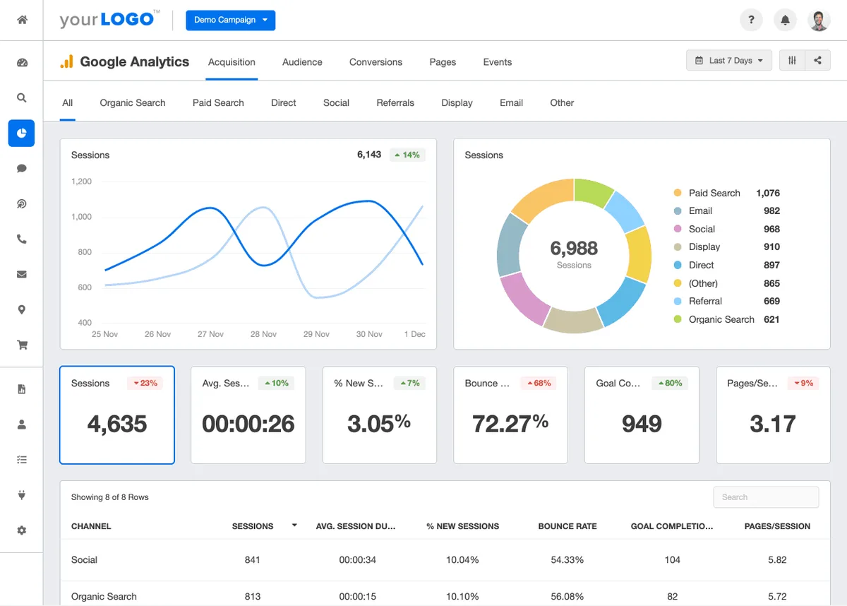 VA management ROI metrics