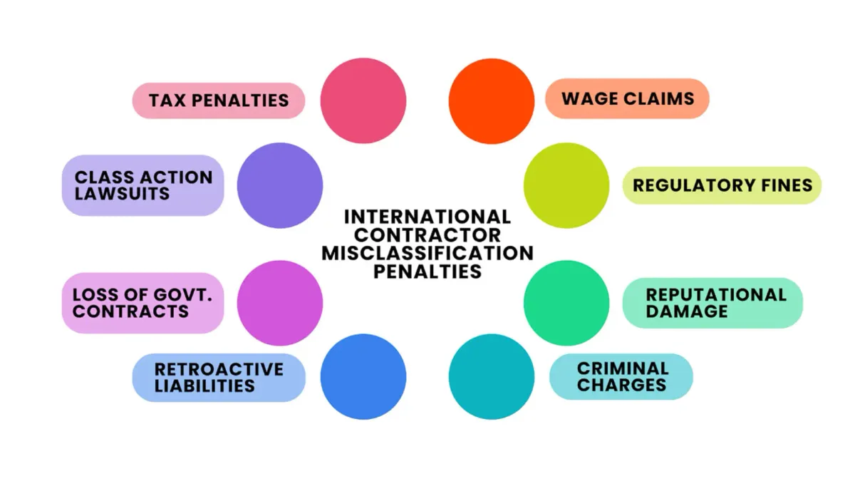 virtual assistant contract mistakes