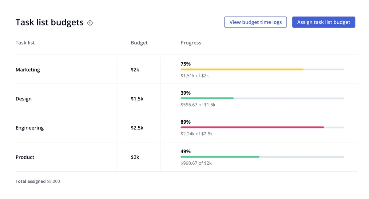 virtual assistant hiring filters