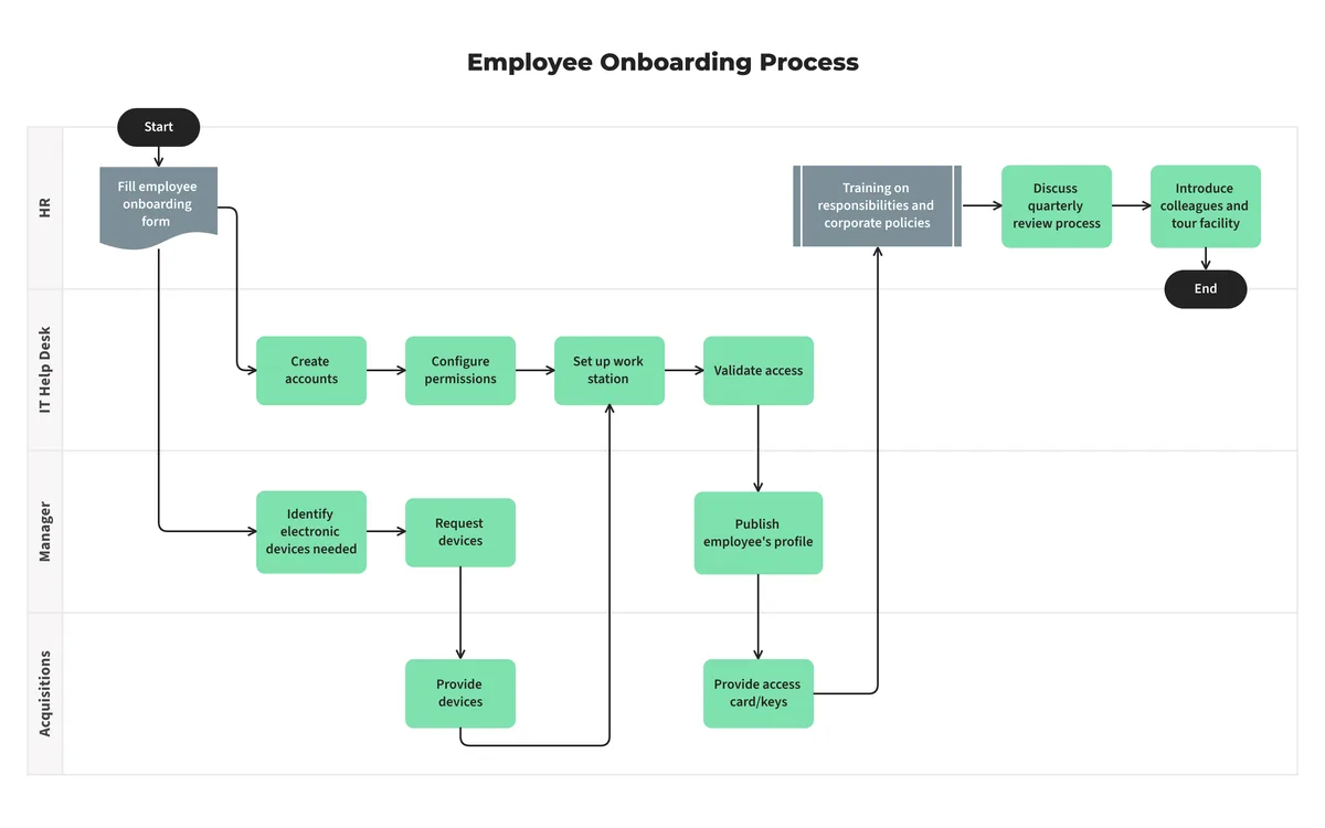 virtual assistant onboarding process