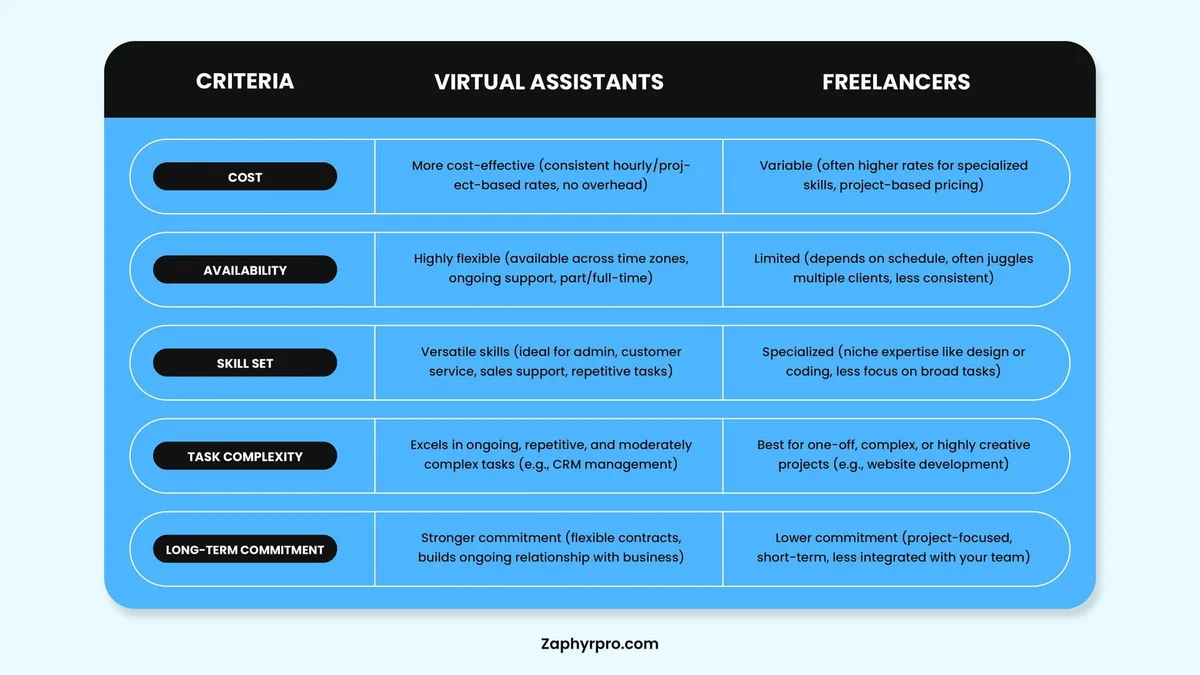 virtual assistant vs automation alternatives