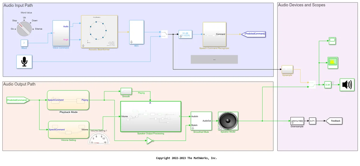 voice command types flowchart