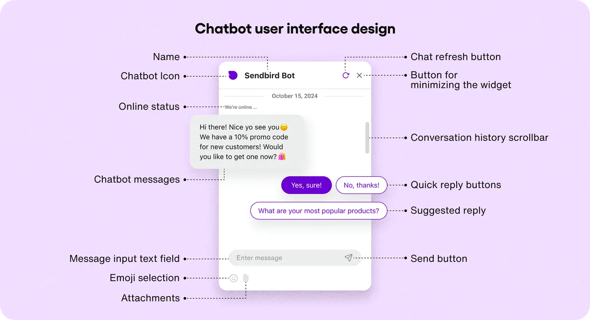 Artificial Intelligence (AI) Assistants