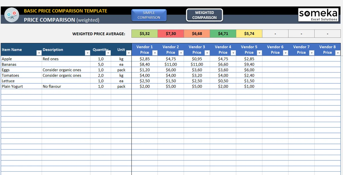 Billing Model