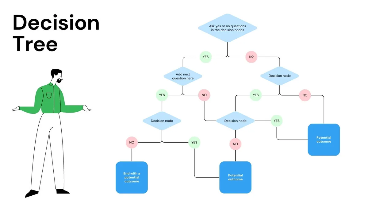 email triage workflow
