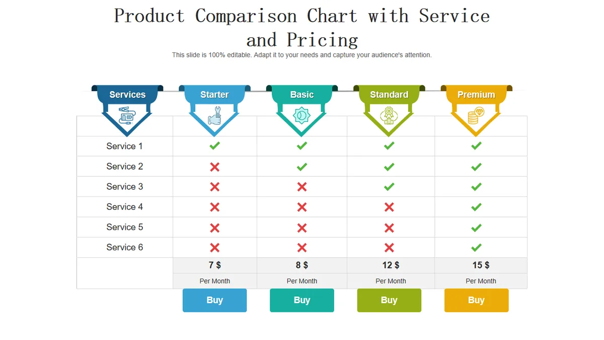hourly retainer task pricing