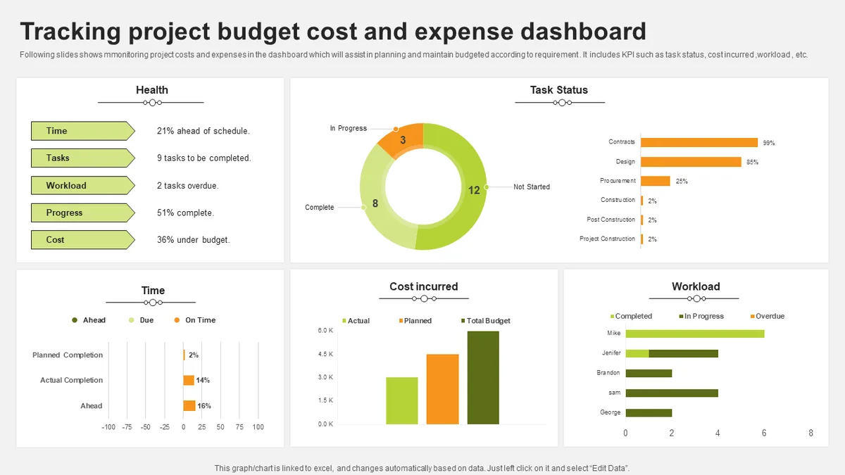 total cost of ownership